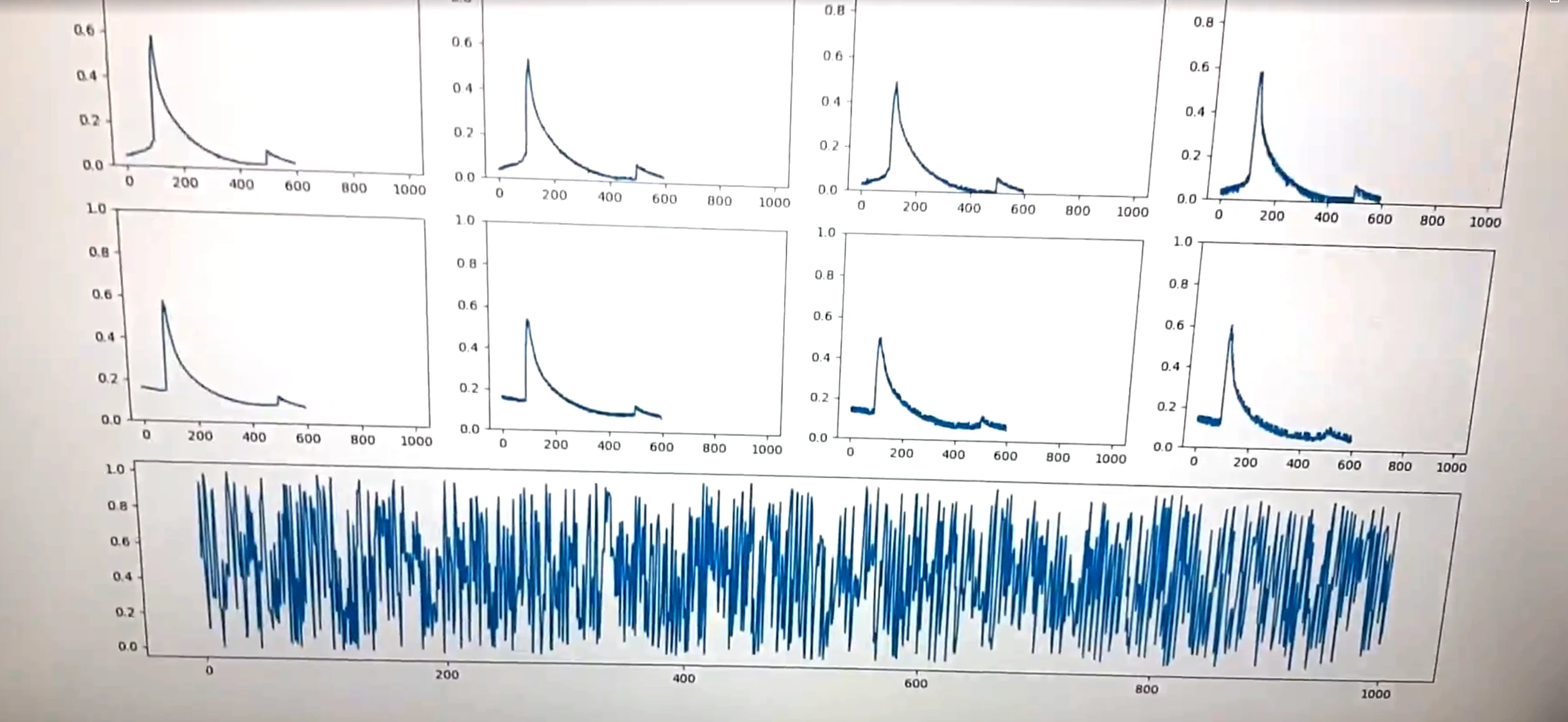 Applicatif de traitement du signal temps réel pour capteur sur mesure